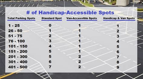 how many pwd parking spaces are required philippines|li IS/~J;.i)~ DEPARTMENT OF PUBLIC WORKS AND HIGHWAYS OFFIC.
